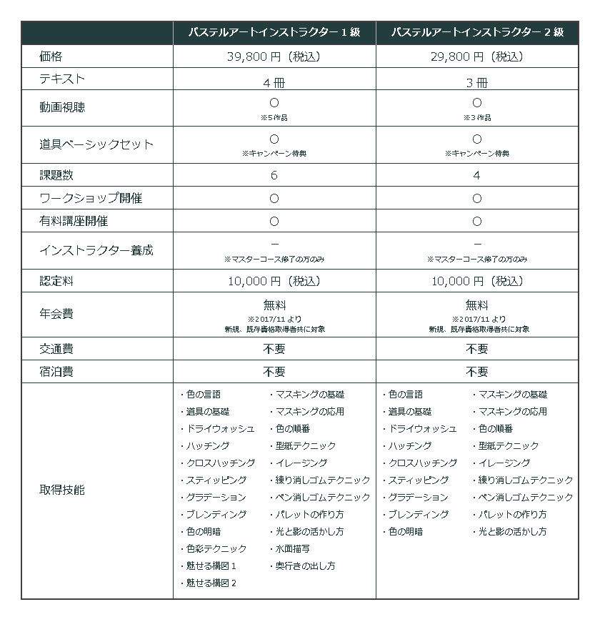 通信講座コース表201711